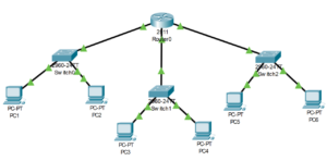 Read more about the article Cisco Packet Tracer ilə Tanışlıq